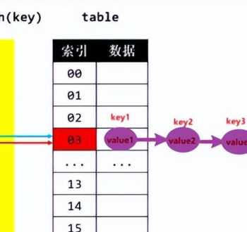 连等和equals的区别 c#中equals和等号的区别