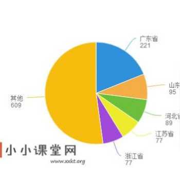 IT都有什么专业，要学多久啊 微信小程序如何运营