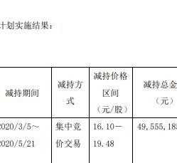 表妹嫌胸部不大，想去微整，我该怎么劝她呢 学微整一般要交多少学费