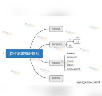 零基础学软件测试培训 深圳软件测试培训适合零基础吗