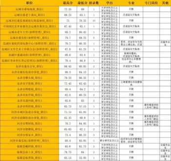 运城中考分数查询 山西运城中考一分一段表怎么查看