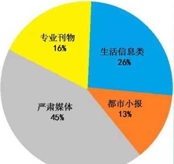 trend和tend什么区别 发展趋势英文