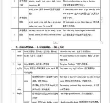 高中和初中英语语法有什么不同 高一英语语法