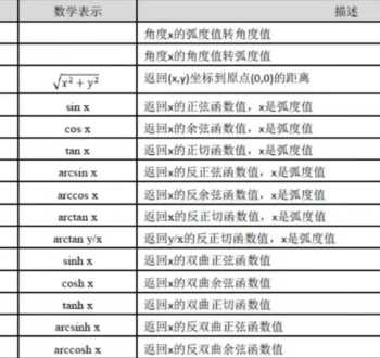 软件测试需要学什么基础呢？怎么学 软件测试学习