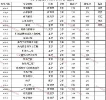 2021年河南物流管理专升本分数线 河南专升本分数线