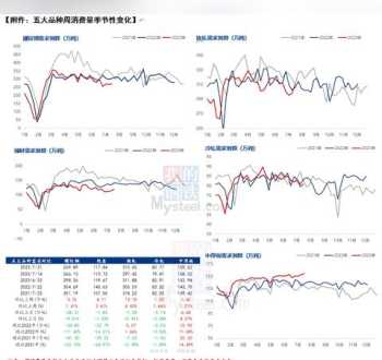 steel steel是可数还是不可数名词