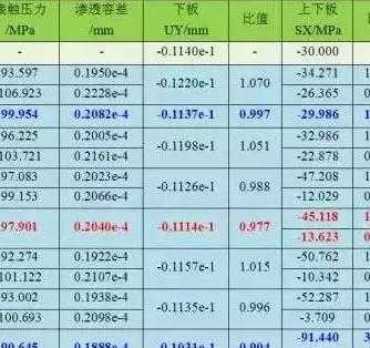 ansys入门 ANSYS workbench入门教程，如何学习workbench