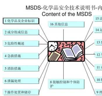 mcd表格是什么意思 MSDS中文是什么意思