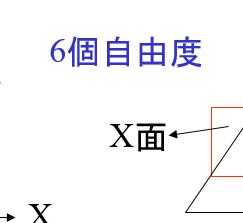 truth和theory区别 theory