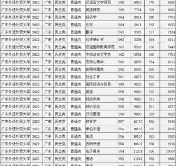 广东外语外贸大学考试中心 茂名市钧明城广外附属学校怎么报名