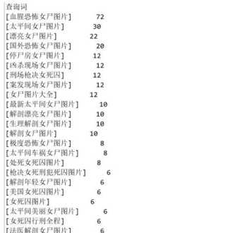 词频分析报告怎么写 什么是默认词频