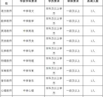 哈尔滨师范大学附中 师大附中是军事化管理吗